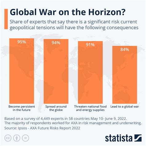 are we currently at war with china